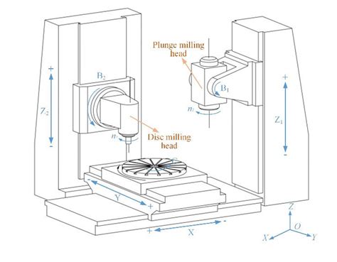 cnc machined part milling service factory|schematic diagram of cnc machine.